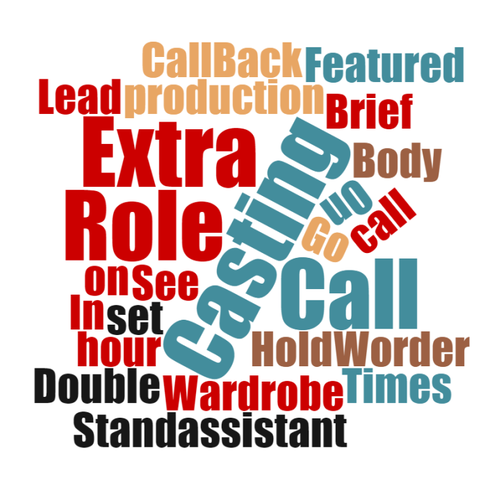 casting-jargon
